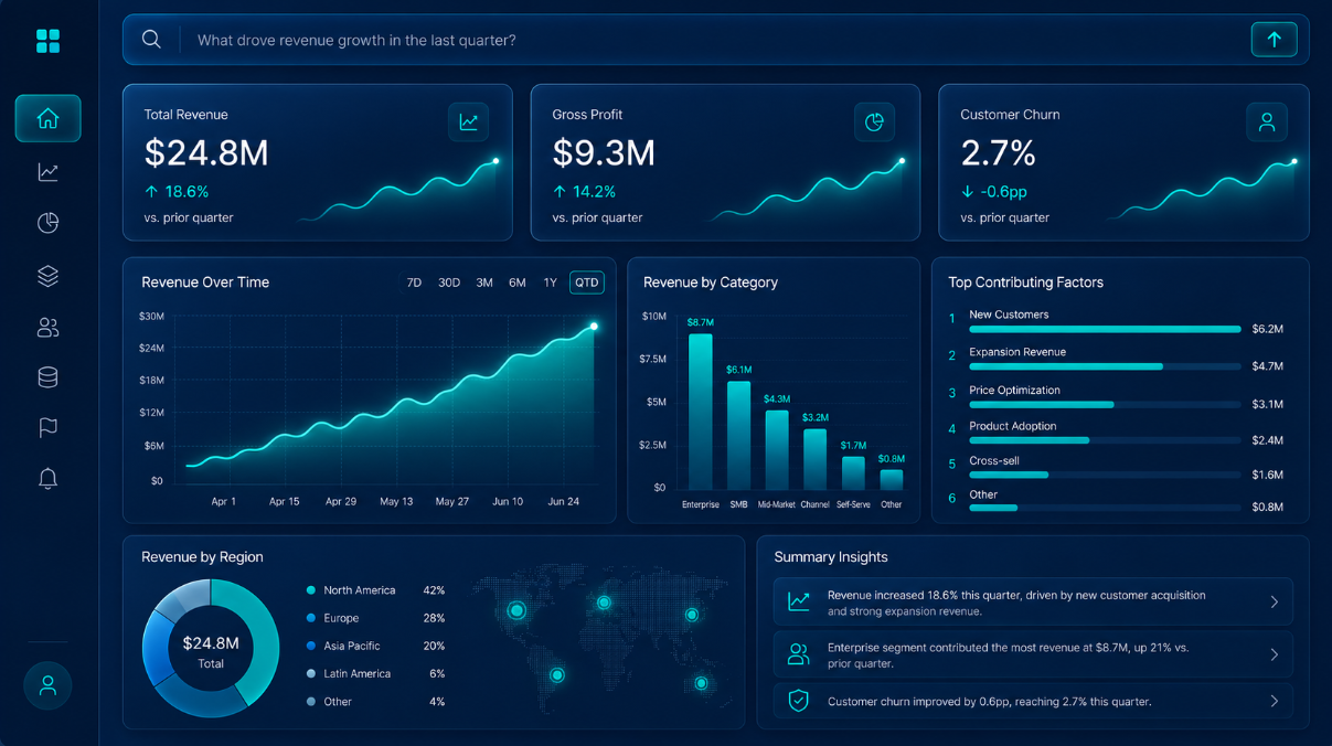 FlashAI results view: a plain-language question answered with figures pulled from your live ERP data